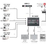 DATAVIDEO Switchers HD 8-Channel Digital Video Switcher SE-2600