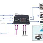 DATAVIDEO Switchers 4 Input HD digital video switcher SE-650