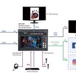 DATAVIDEO 4K Multi-Channel Touch Screen Region of Interest Switcher KMU-300