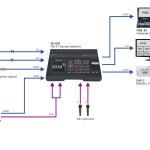 DATAVIDEO Switchers 4 Input HD digital video switcher SE-650