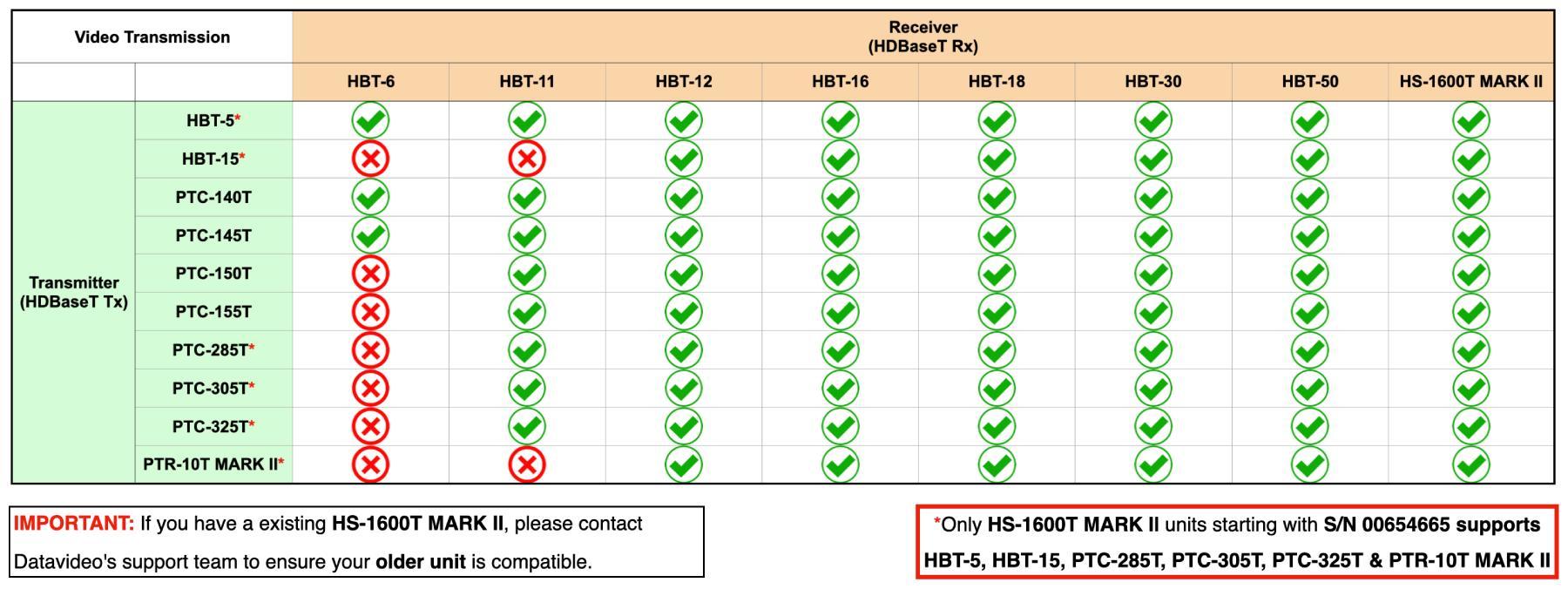 6705342caa13256abc7436bf