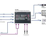 DATAVIDEO Capture Devices HDMI to USB-C Capture Box