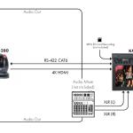 DATAVIDEO 4K Multi-Channel Touch Screen Region of Interest Switcher KMU-300
