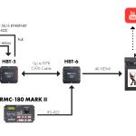 DATAVIDEO HBT-5 HDBaseT Transmitter Box