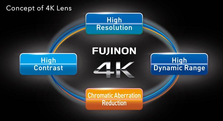 [image] Concept of Fujinon 4K lenses which have high resolution, high dynamic range, high contrast,…
