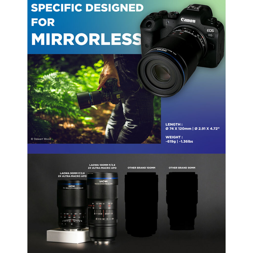 Venus Optics Laowa 90mm f/2.8 2x Ultra Macro APO Lens for Canon RF