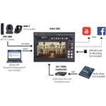 Datavideo Mobile PTZ Kit with 2 x PTC-280 Cameras and HC-800FS Carry Case (White)