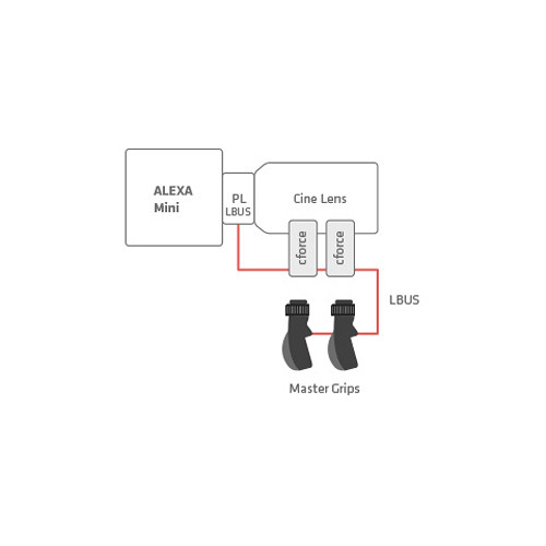 ARRI Master Grip Zoom Set for ALEXA Mini & Mini LF (Right Zoom, Left Focus/Iris)