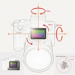 Sony a7S III Mirrorless Camera