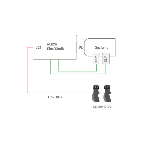 ARRI Master Grip Zoom Set for ALEXA/Plus (Right Zoom, Left Focus/Iris)