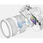 Sony a7R IIIA Mirrorless Camera