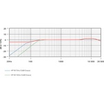 RODE NT55 Compact Condenser Microphone with Interchangeable Capsules (Matched Pair)