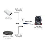 Datavideo HD/SD-SDI and HDMI PTZ Camera with 20x Optical Zoom and PoE Adapter (Black)