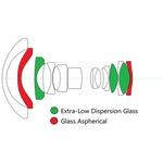 Venus Optics Laowa 15mm f/4.5 Zero-D Shift Lens for Pentax K