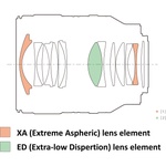 Sony FE 35mm f/1.4 GM Lens