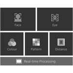 Sony a7R IVA Mirrorless Camera