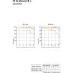 Sony FE 12-24mm f/4 G Lens