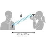 Sony ECM-W2BT Camera-Mount Digital Bluetooth Wireless Microphone System for Sony Cameras