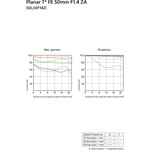 Sony Planar T* FE 50mm f/1.4 ZA Lens