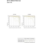 Sony DT 11-18mm f/4.5-5.6 Lens