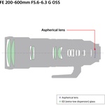 Sony FE 200-600mm f/5.6-6.3 G OSS Lens