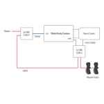 ARRI Master Grip Prime Set for 3rd-Party Cameras (Right & Left Focus/Iris)