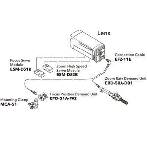 Fujinon SS-21DCF Focus and Zoom Servo System for Studio/Field Box Lens