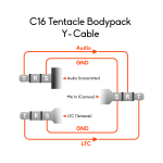 Tentacle and Bodypack Receiver to Camera Y-Cable
