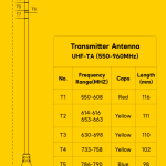 Deity Microphones UHF-TA Theos Transmitter Antenna (Cuttable, 550 to 960 MHz)