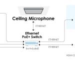 DATAVIDEO Auto Switchers Voice Tracking Control Interface
